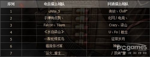 热血战队 热血战队